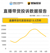 <strong>相关义务人将面对更严沉的法令</strong>